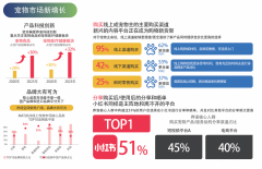 2025中国（杭州）国际宠物电商博览会